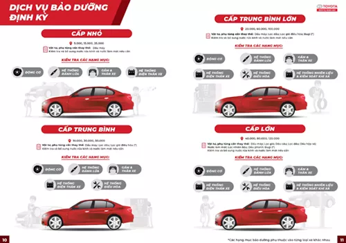 Toyota Việt Nam Khuyến Nghị Quý Khách Hàng Nên Mang Xe Tới Các Đại Lý Của Toyota Trên Toàn Quốc Để Thực Hiện Công Tác Bảo Dưỡng