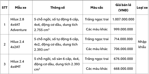 Hilux Phiên Bản Nâng Cấp 2024 – “Uy Mãnh Chinh Phục”