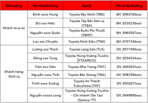 Read More About The Article Kết Quả Quay Số Trúng Thưởng Coupon Dịch Vụ Cho Khách Hàng Làm Khảo Sát Qua Tin Nhắn Của Toyota Việt Nam Tháng 12 Năm 2023