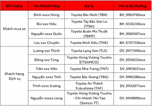 Read More About The Article Kết Quả Quay Số Trúng Thưởng Coupon Dịch Vụ Cho Khách Hàng Làm Khảo Sát Qua Tin Nhắn Của Toyota Việt Nam Tháng 12 Năm 2023