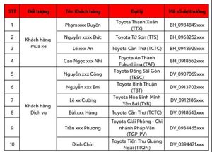 Read More About The Article Kết Quả Quay Số Trúng Thưởng Coupon Dịch Vụ Cho Khách Hàng Làm Khảo Sát Qua Tin Nhắn Của Toyota Việt Nam Tháng 6 Năm 2024