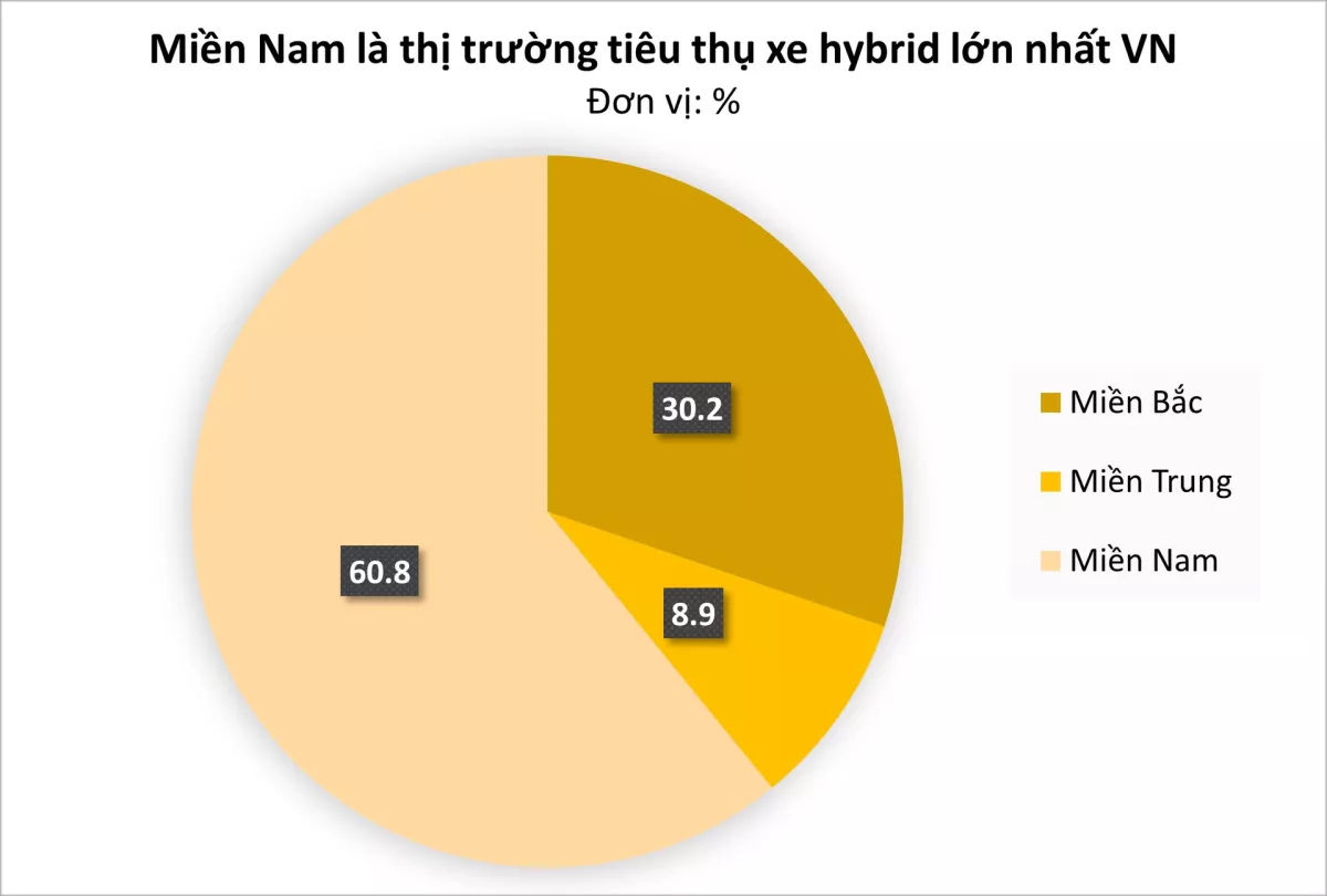 Read More About The Article Nửa Đầu Năm, Xe Hybrid Kinh Doanh Ra Sao Tại Việt Nam?