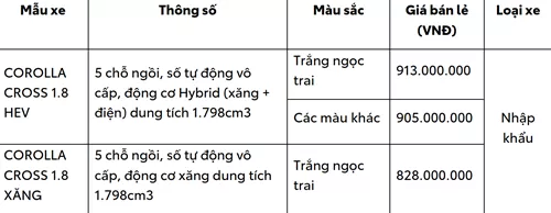 Toyota Việt Nam Công Bố Doanh Số Bán Hàng Tháng 3/2024