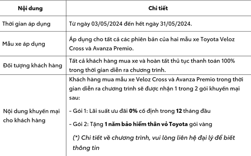 Toyota Việt Nam Công Bố Doanh Số Bán Hàng Tháng 4/2024