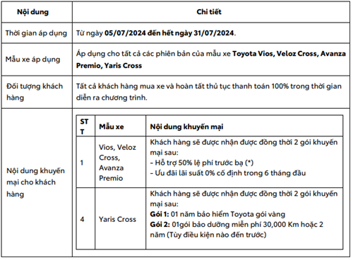 Toyota Việt Nam Triển Khai Chương Trình Khuyến Mại Cho Mẫu Xe Vios, Veloz Cross, Avanza Premio Và Yaris Cross Trong Tháng 07/2024