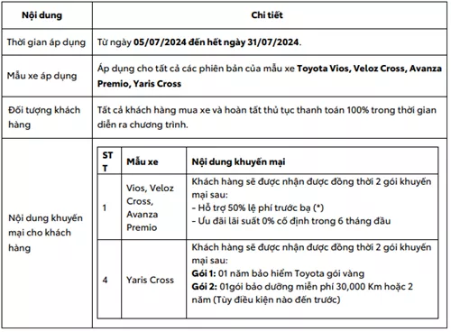 Toyota Việt Nam Triển Khai Chương Trình Khuyến Mại Cho Mẫu Xe Vios, Veloz Cross, Avanza Premio Và Yaris Cross Trong Tháng 07/2024