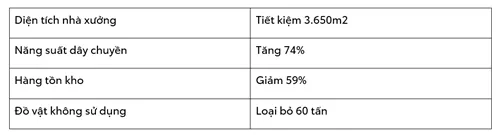 Toyota Việt Nam Và Cục Công Nghiệp – Bộ Công Thương Tổ Chức Lễ Tổng Kết Hoạt Động Hỗ Trợ Tư Vấn Cải Tiến Doanh Nghiệp Công Nghiệp Hỗ Trợ Năm 2023