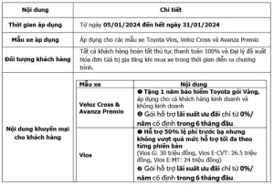 Read More About The Article Toyota Và Hệ Thống Đại Lý Tiếp Tục Khuyến Mại Hấp Dẫn  Cho Các Mẫu Xe Toyota Trong Tháng 01/2024