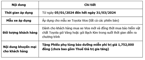 Toyota Và Hệ Thống Đại Lý Tiếp Tục Khuyến Mại Hấp Dẫn Cho Các Mẫu Xe Toyota Trong Tháng 01/2024