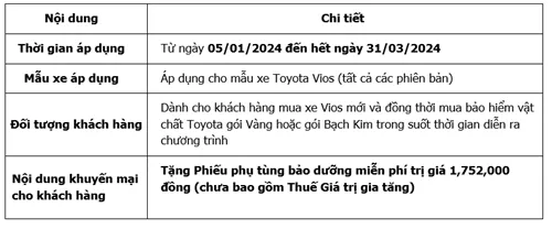 Toyota Và Hệ Thống Đại Lý Tiếp Tục Khuyến Mại Hấp Dẫn Cho Các Mẫu Xe Toyota Trong Tháng 01/2024