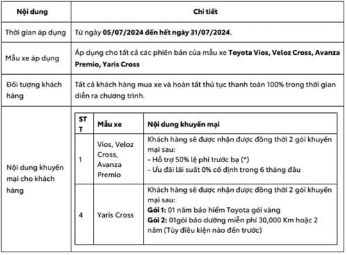 Toyota Việt Nam triển khai chương trình khuyến mại cho mẫu xe Vios, Veloz Cross, Avanza Premio và Yaris Cross trong tháng 07/2024 