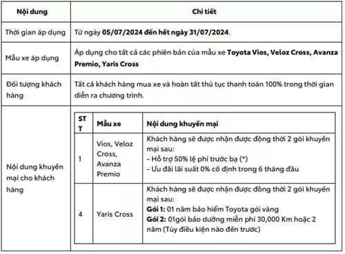 Toyota Việt Nam Triển Khai Chương Trình Khuyến Mại Cho Mẫu Xe Vios, Veloz Cross, Avanza Premio Và Yaris Cross Trong Tháng 07/2024 