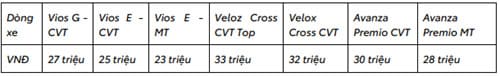 Toyota Việt Nam triển khai chương trình khuyến mại cho mẫu xe Vios, Veloz Cross, Avanza Premio và Yaris Cross trong tháng 07/2024 