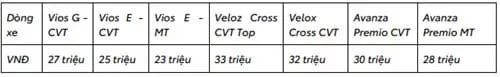 Toyota Việt Nam Triển Khai Chương Trình Khuyến Mại Cho Mẫu Xe Vios, Veloz Cross, Avanza Premio Và Yaris Cross Trong Tháng 07/2024 