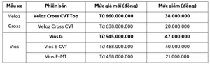 Read More About The Article Mức Giá Mới Cho Một Số Mẫu Xe Và Sự Trở Lại Của Hilux