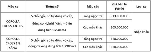 Corolla Cross 2024 Sẽ Chính Thức Được Ra Mắt Vào Tháng 5/2024