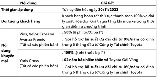 Toyota Việt Nam Công Bố Doanh Số Bán Hàng Tháng 10/2023