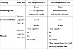 Read More About The Article Toyota Việt Nam Giới Thiệu Fortuner Phiên Bản Nâng Cấp 2024  Và Mức Giá Mới Cho Một Số Mẫu Xe