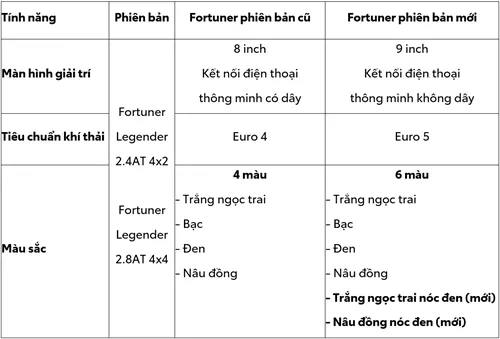 Read More About The Article Toyota Việt Nam Giới Thiệu Fortuner Phiên Bản Nâng Cấp 2024  Và Mức Giá Mới Cho Một Số Mẫu Xe