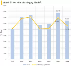 Read More About The Article Tương Tự Như Heineken, Honda Và Ford, Toyota Cũng Đã Trả Gần 1,5 Tỷ Usd Cho Đối Tác Việt Nam, Biến 1 Dn Xe Tải Ít Tên Tuổi Thành Công Ty Giá Trị Nhất Ngành Ô Tô