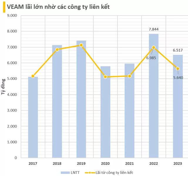 Read More About The Article Tương Tự Như Heineken, Honda Và Ford, Toyota Cũng Đã Trả Gần 1,5 Tỷ Usd Cho Đối Tác Việt Nam, Biến 1 Dn Xe Tải Ít Tên Tuổi Thành Công Ty Giá Trị Nhất Ngành Ô Tô