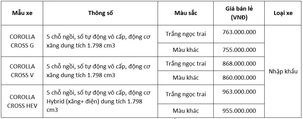 Toyota Việt Nam Giới Thiệu Corolla Cross Phiên Bản Nâng Cấp 2023, Bổ Sung Màu Ngoại Thất Mới Cho Mẫu Xe Raize Và Tiếp Tục Tặng Gói Gia Hạn Bảo Hành Cho Một Số Mẫu Xe