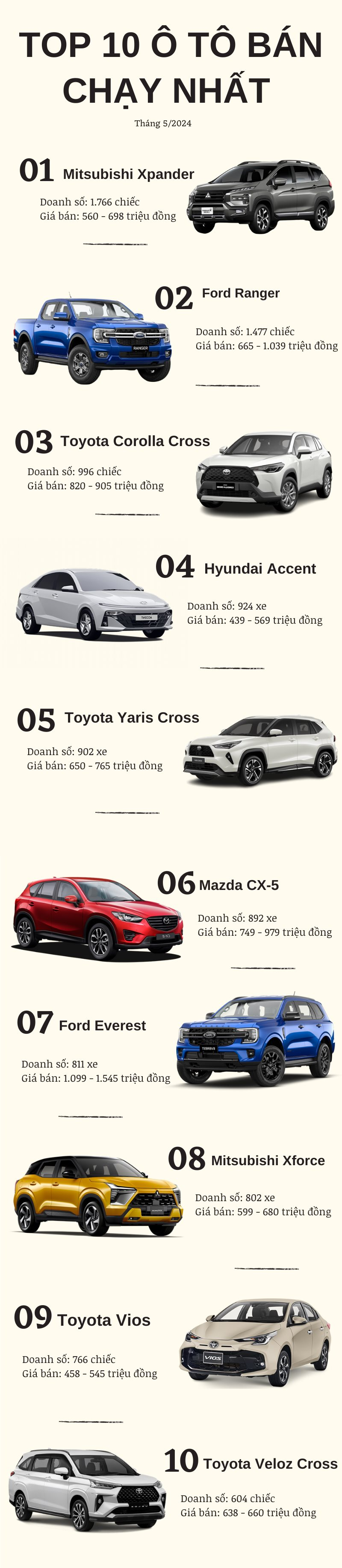 Top 10 Ô Tô Bán Chạy Nhất Tháng 5/2024: Toyota Áp Đảo Doanh Số- Ảnh 2.