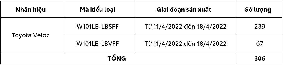 You Are Currently Viewing Toyota Việt Nam Thông Báo Thực Hiện Chương Trình Triệu Hồi  Thay Thế Đồng Hồ Táp Lô Trên Dòng Xe Toyota Veloz