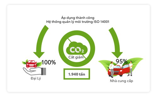 Toyota Việt Nam Ghi Nhận Kết Quả Ấn Tượng Trong Năm 2021