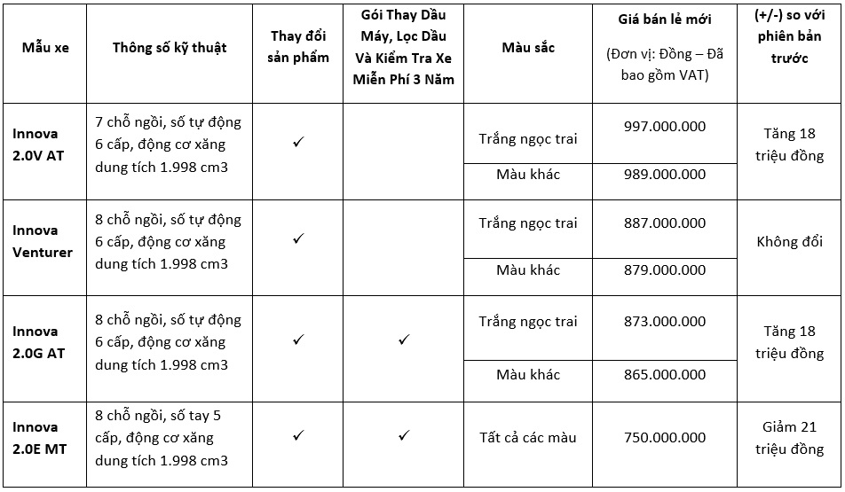 Toyota Innova Và Toyota Yaris 2020 Tăng Tiện Nghi Giá Hợp Lý