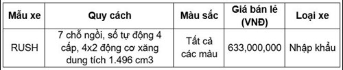 Bảng Giá Bán Lẻ Rush