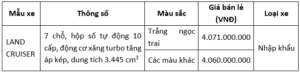 Read More About The Article Toyota Việt Nam Giới Thiệu Land Cruiser Thế Hệ Mới Nhân Dịp Kỷ Niệm 70 Năm