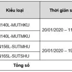 Chương Trình Triệu Hồi Để Siết Chặt Bu Lông Kết Nối Giữa Đĩa Dẫn Động Và Biến Mô Đã Được Cục Đăng Kiểm Việt Nam Tiếp Nhận