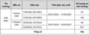 Read More About The Article Chương Trình Triệu Hồi Để Siết Chặt Bu Lông Kết Nối Giữa Đĩa Dẫn Động Và Biến Mô Đã Được Cục Đăng Kiểm Việt Nam Tiếp Nhận