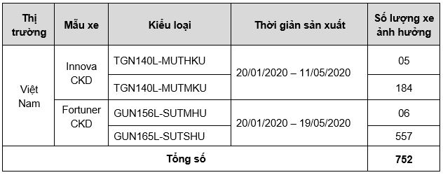 Chương Trình Triệu Hồi Để Siết Chặt Bu Lông Kết Nối Giữa Đĩa Dẫn Động Và Biến Mô Đã Được Cục Đăng Kiểm Việt Nam Tiếp Nhận