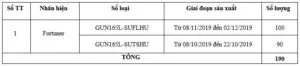 Read More About The Article Kiểm Tra Và Thay Thế Ống Chân Không Bầu Trợ Lực Phanh Fortuner