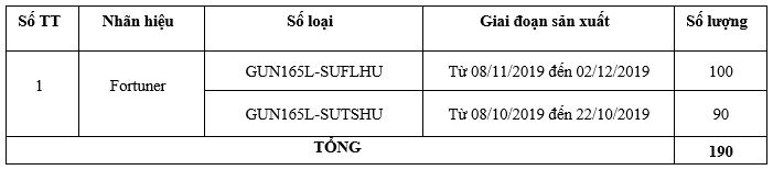 Kiểm Tra Và Thay Thế Ống Chân Không Bầu Trợ Lực Phanh Fortuner