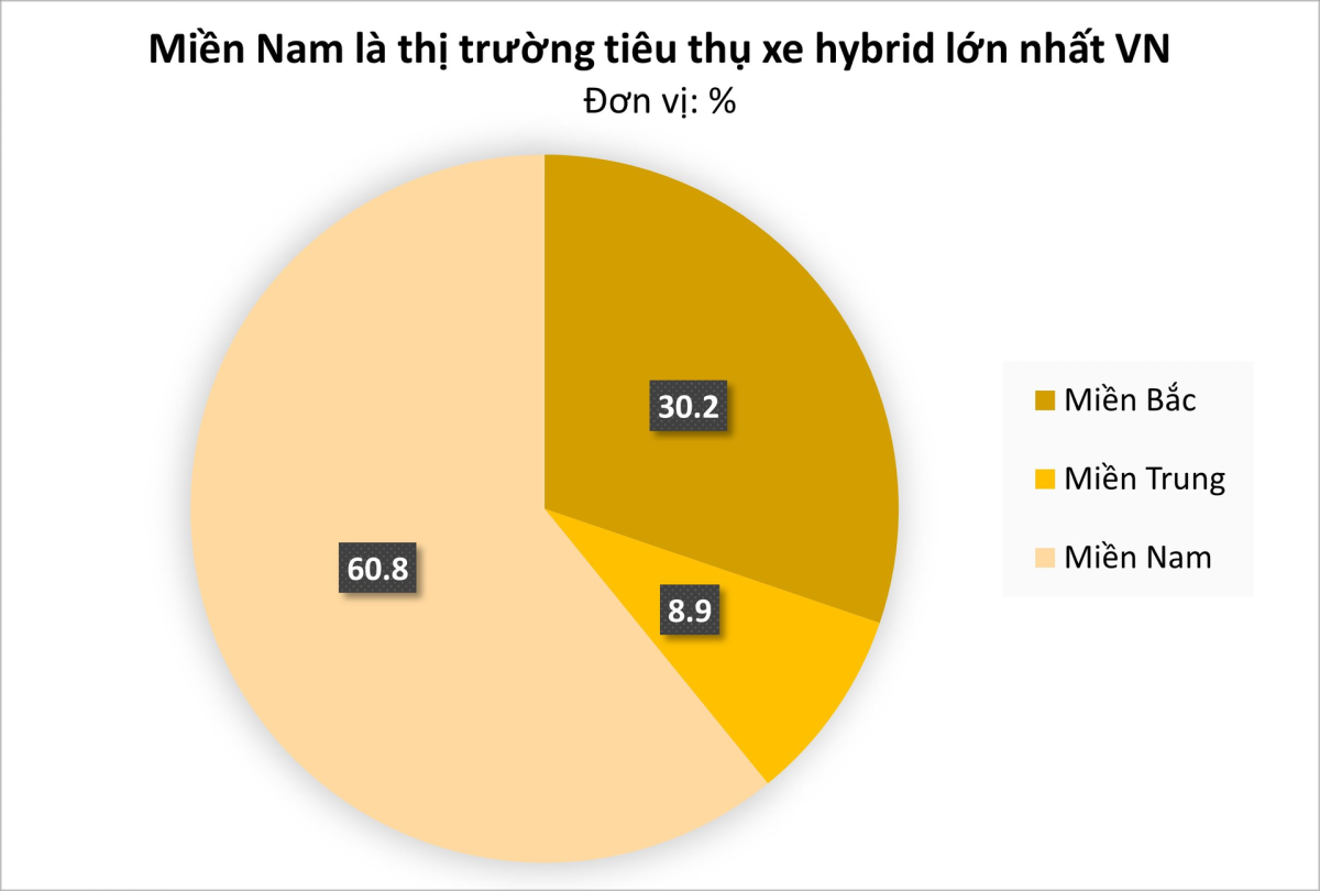 You Are Currently Viewing Nửa Đầu Năm, Xe Hybrid Kinh Doanh Ra Sao Tại Việt Nam?